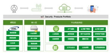 绿盟科技闪耀2018保密技术交流大会暨产品博览会，推动技术转让新突破